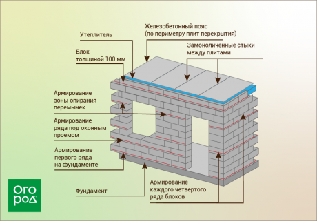 Проекты загородных домов, бань, беседок и других построек в Ростовской области